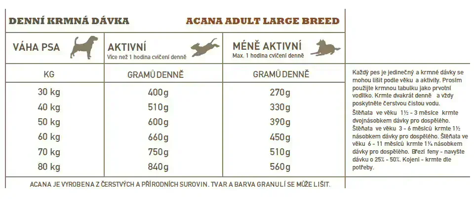 ACANA ADULT LARGE BREED RECIPE 2 x 17 kg