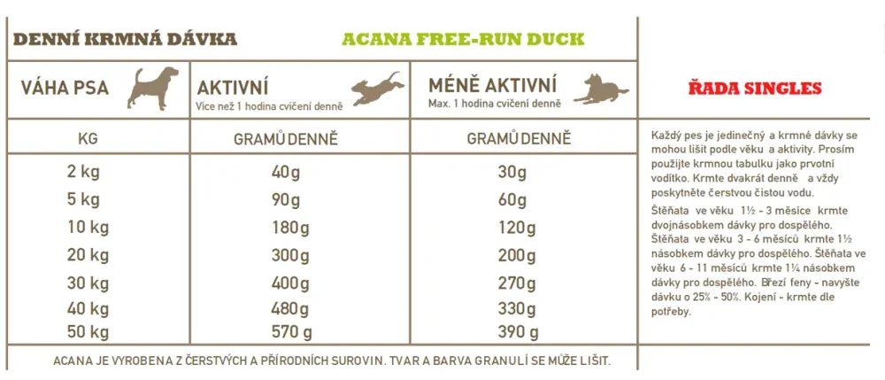 ACANA FREE-RUN DUCK SINGLES 2 x 11,4 kg