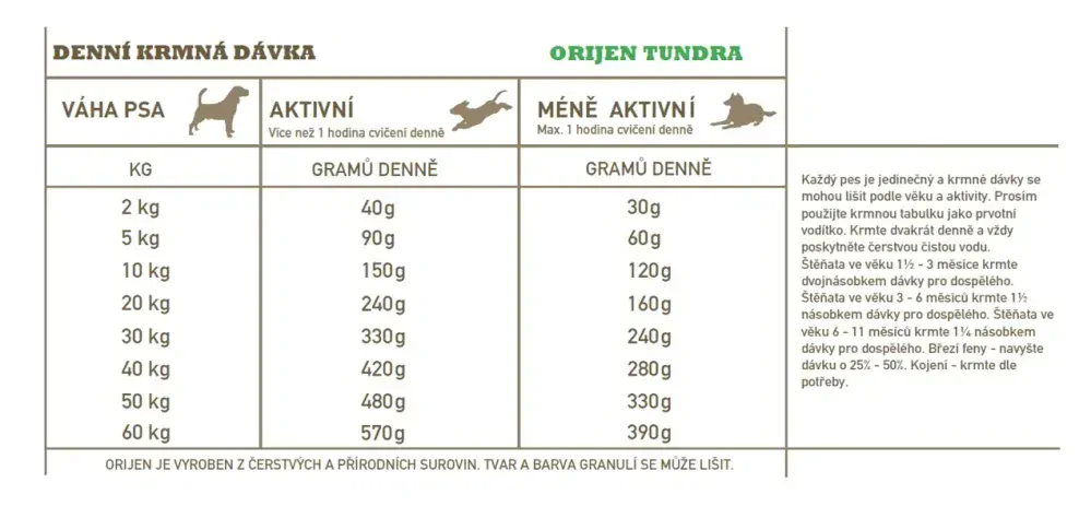 ORIJEN TUNDRA 6 kg