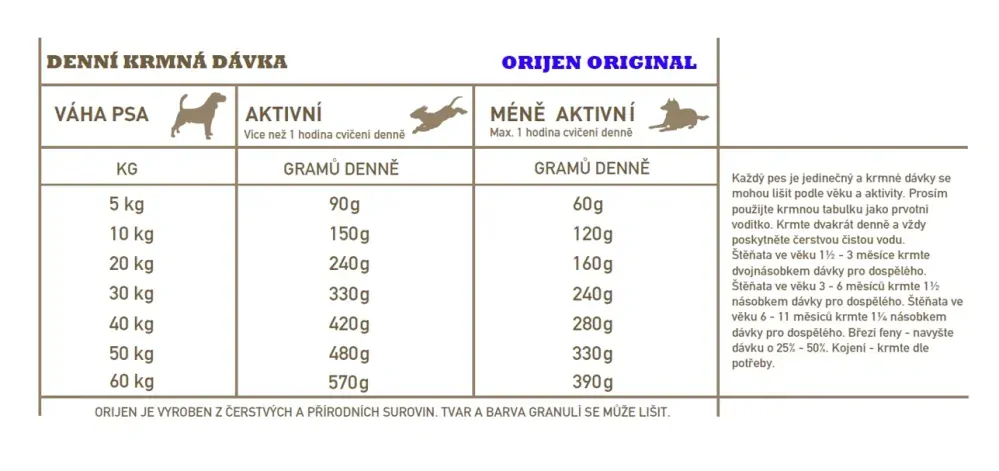 Orijen Originál 2 x 11,4 kg