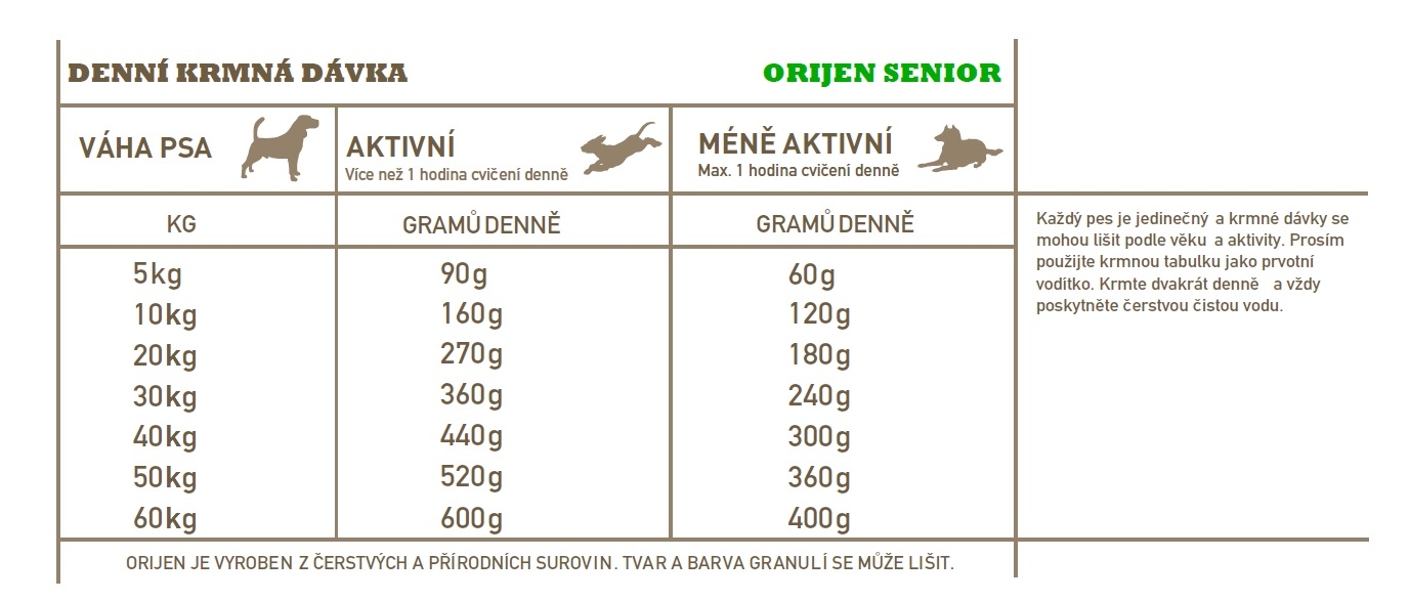 Orijen senior dog 2 x 11,4 kg