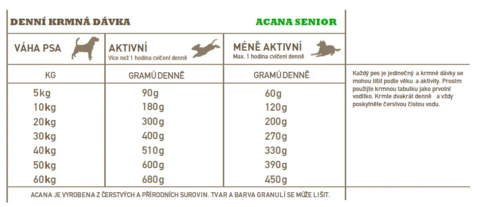 ACANA SENIOR RECIPE 2 x 11,4 kg
