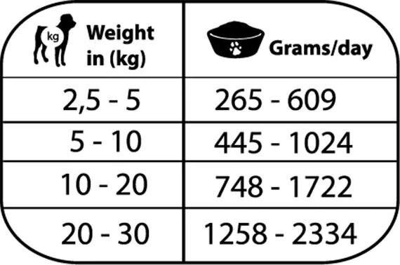 Natural Greatness OBESITY CONTROL, veterinární dieta, konzerva pro psy 400g