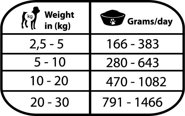 Natural Greatness MOBILITY, veterinární dieta, konzerva pro psy 400g