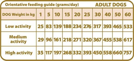 Natural Greatness URINARY STRUVITE veterinární dieta pro psy 6 kg