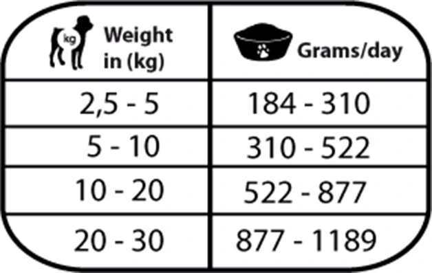 Natural Greatness RENAL OXALATE, veterinární dieta, konzerva pro psy 400g