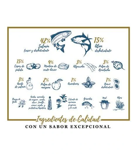 Natural DOG FOOD Salmon & Tuna Grain Free 4 kg