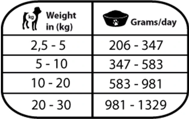 Natural Greatness URINARY-STRUVIT, veterinární dieta, konzerva pro psy 400g